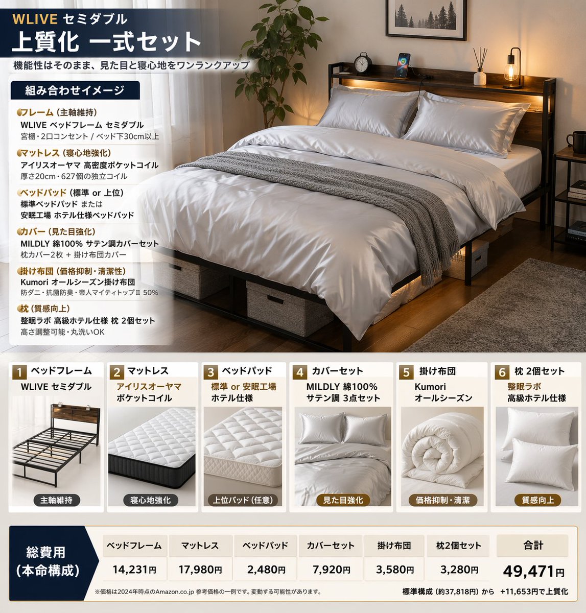 Bedding Bundle Infographic reference image 1