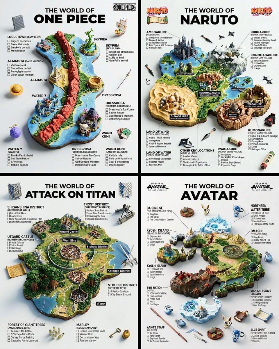 3D Fantasy World Map Infographic