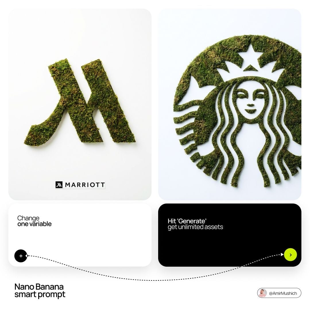 Moss Logo Minimalist Brand Flat Lay