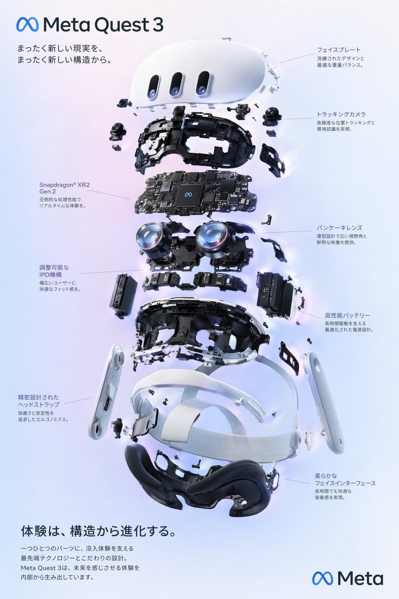 Gpt2 Vr Headset Exploded View Poster