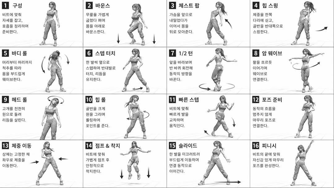 Gpt2 Infographic Edu Visual Dance Movement Reference Sheet