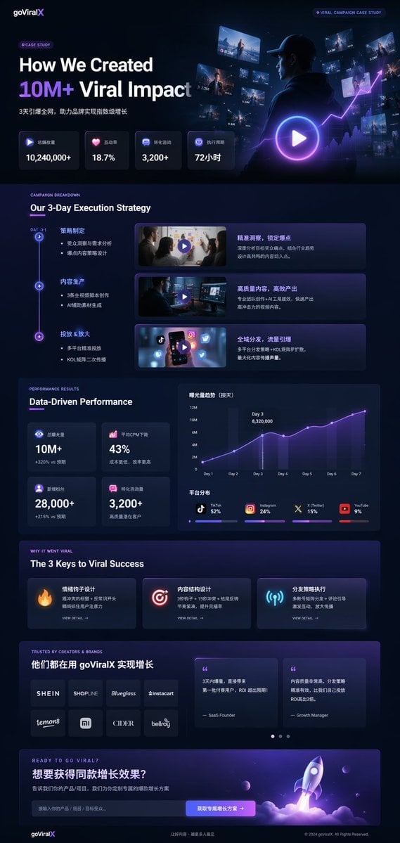 Gpt2 Product Marketing Dark Mode Marketing Case Study Ui