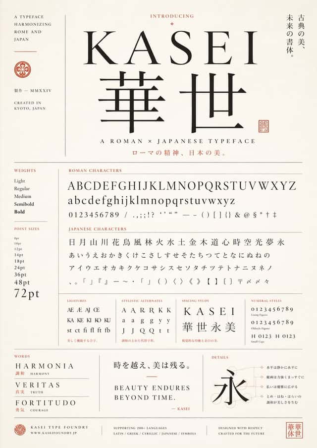 Japanese Roman Typeface Specimen Poster preview