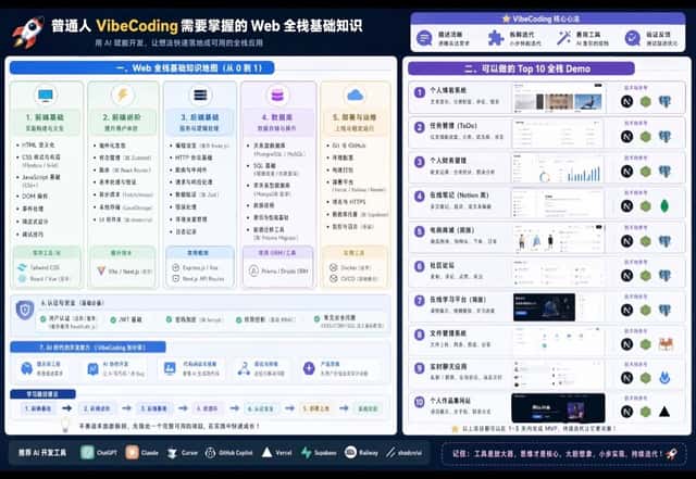 VibeCoding Knowledge Visualization Prompt preview
