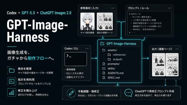 Neon AI Image Workflow Infographic preview