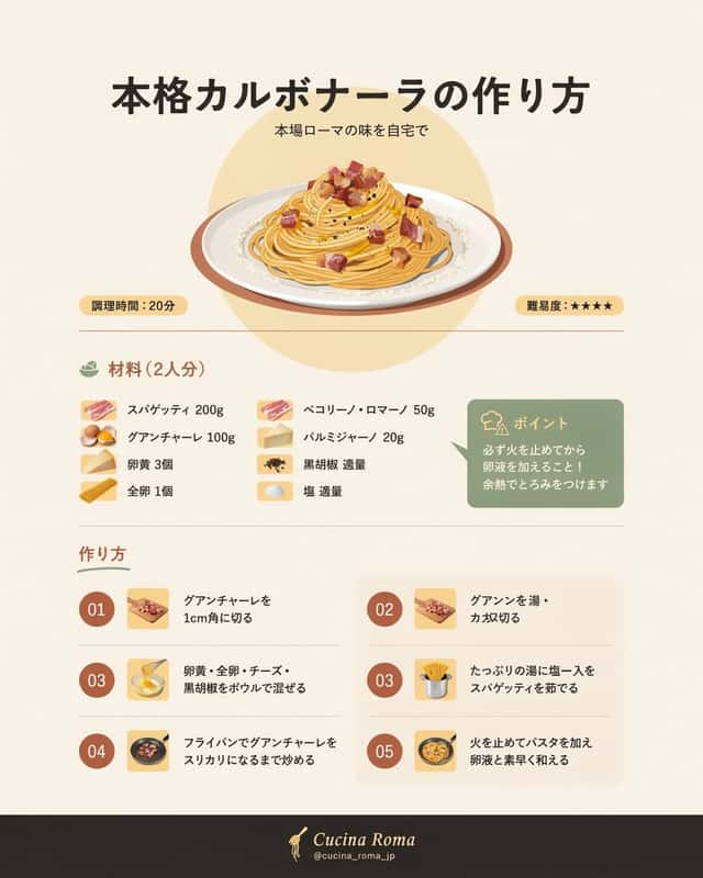 Japanese Carbonara Recipe Infographic preview