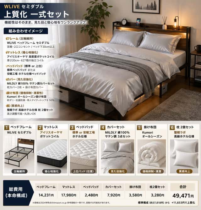 Bedding Bundle Infographic preview