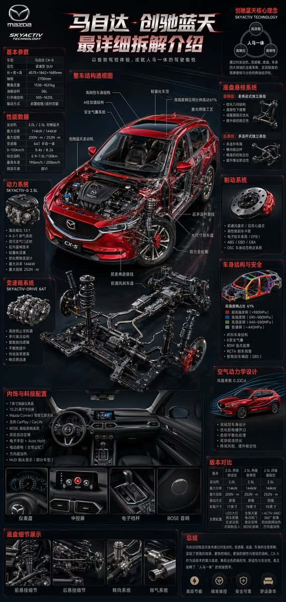 Professional Automotive Technical Infographic Prompt preview