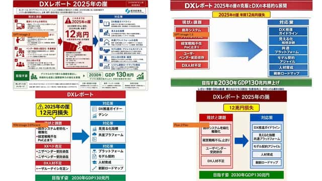 DX Infographic Model Comparison preview