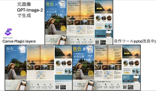 Travel Ad Conversion Comparison Slide preview