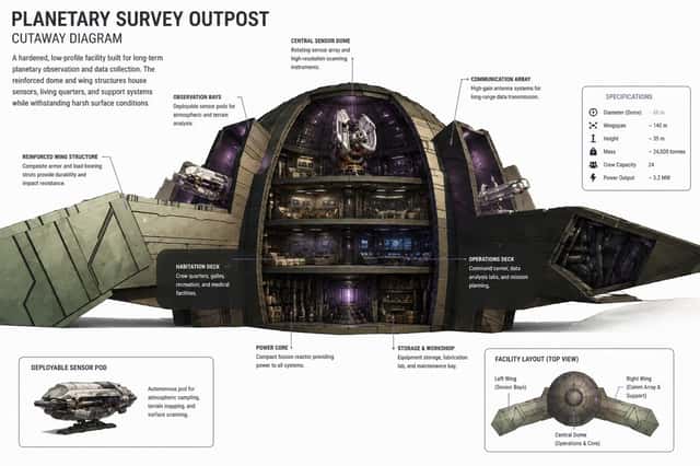 Planetary Survey Outpost Cutaway preview