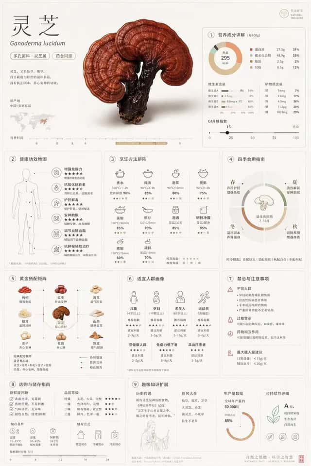 Comprehensive Botanical Infographic preview