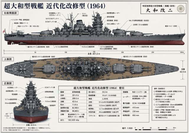 Japanese Battleship Modernization Blueprint preview