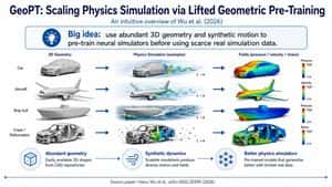 GeoPT Physics Simulation Overview Slide preview