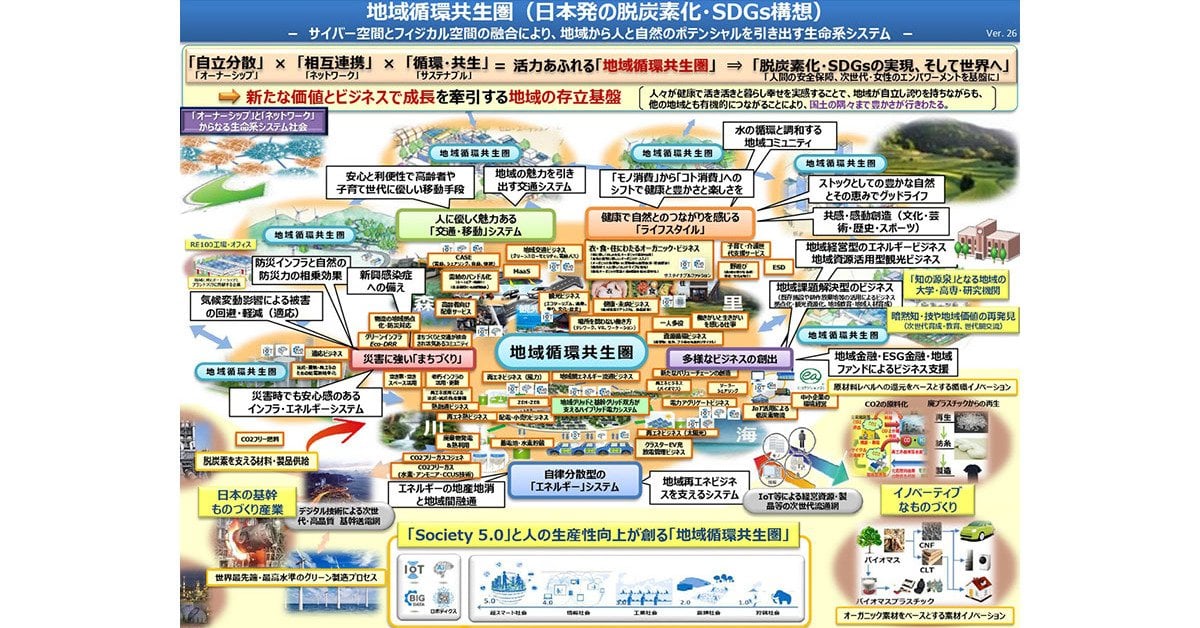 Faithful Japanese Policy Infographic Recreation reference image 1