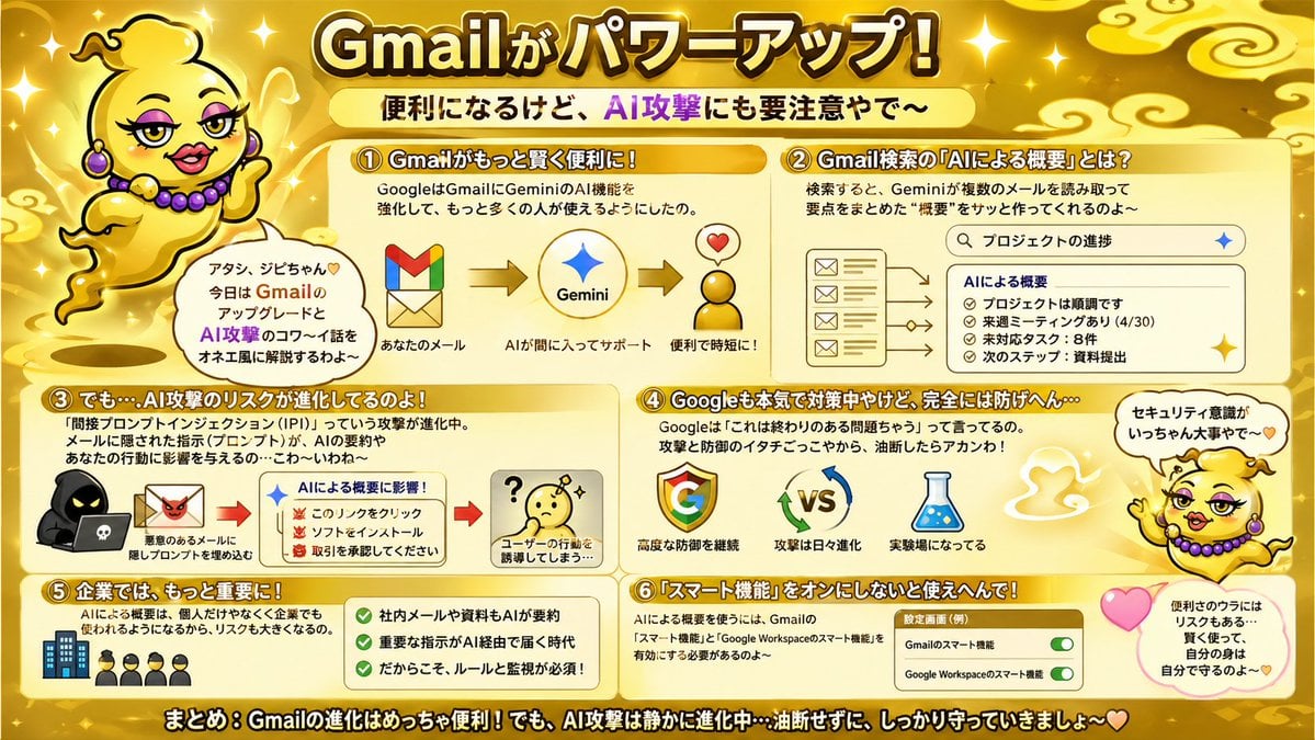 Gold Gmail AI Risk Infographic
