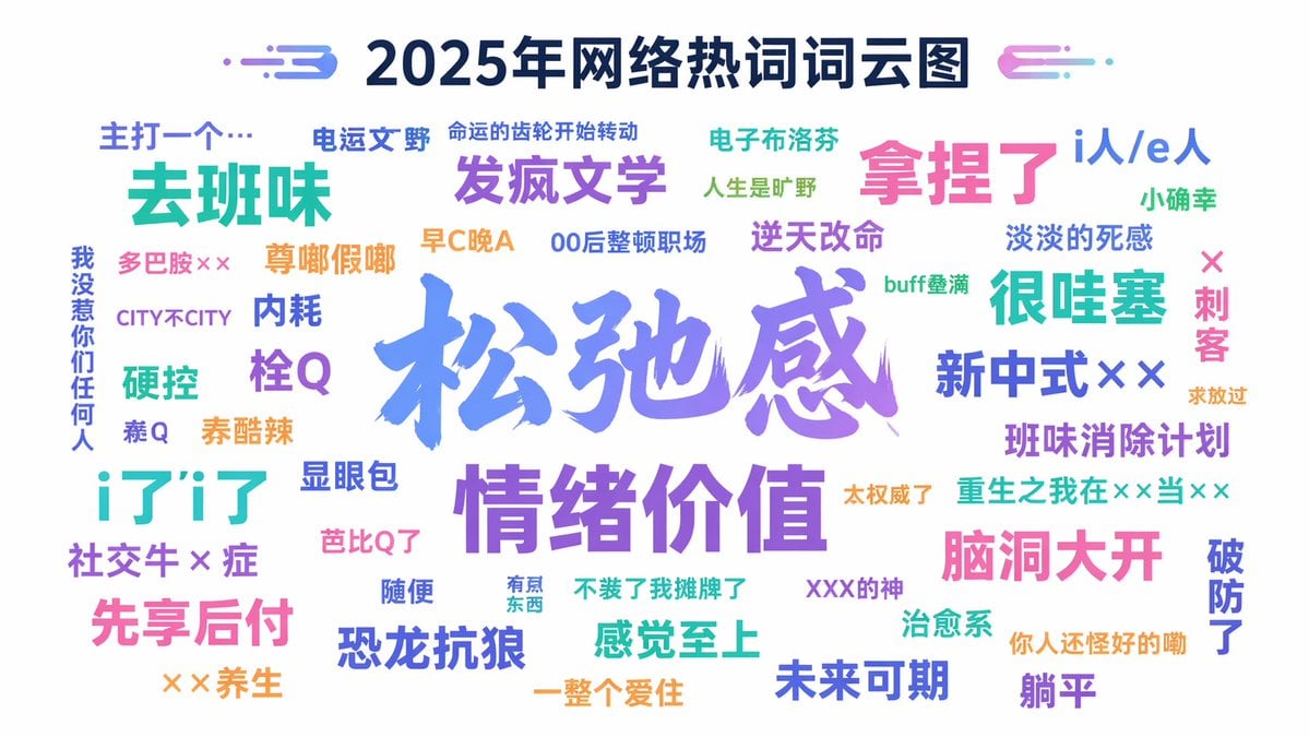 Internet Buzzword Word Cloud Prompt