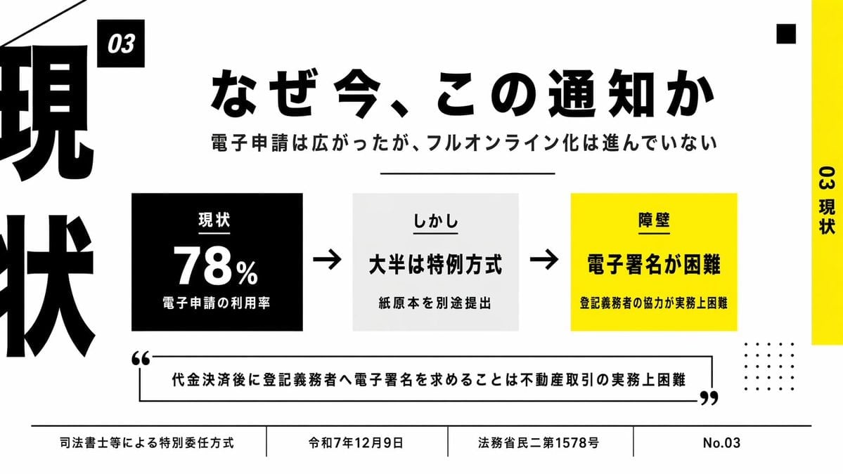 Japanese Business Slide on E-Application — AI image template example