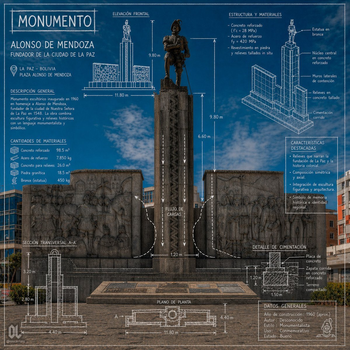 Blueprint Monument Infographic Poster