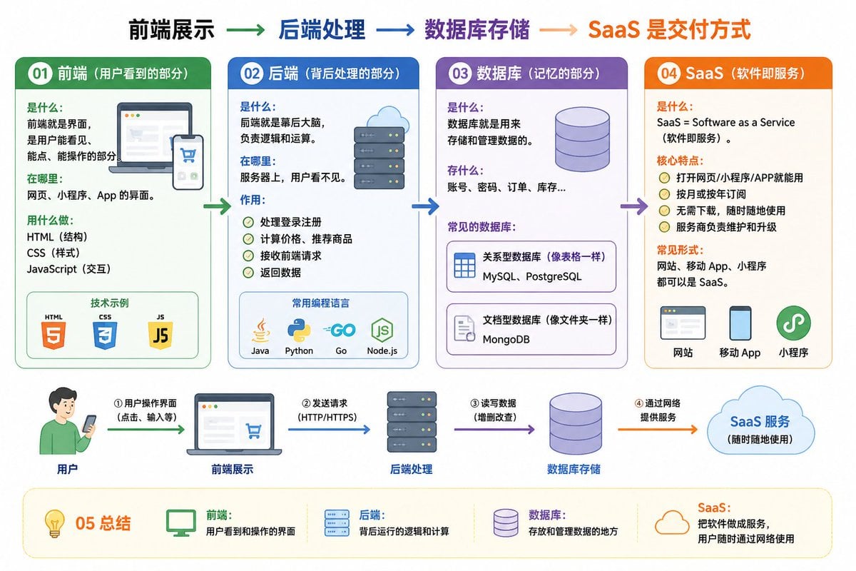 IT Architecture Knowledge Infographic