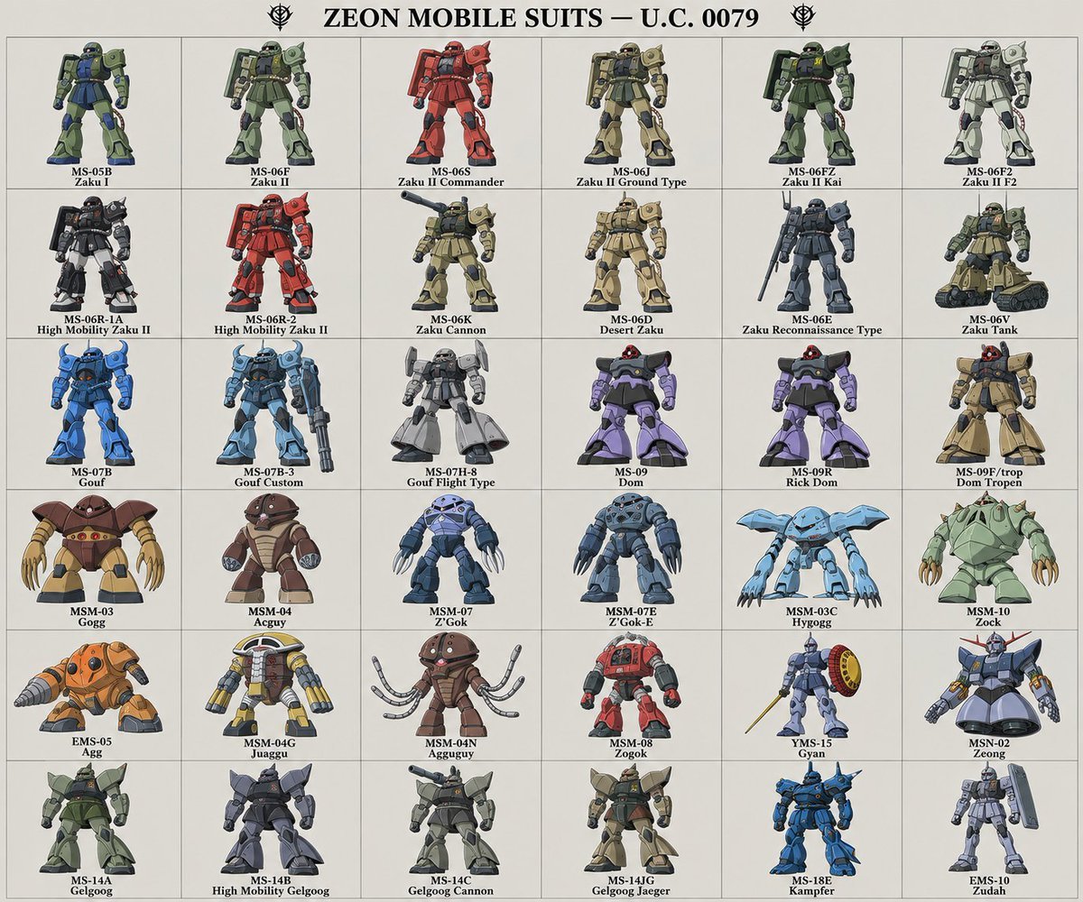 Zeon Mobile Suit Illustrations
