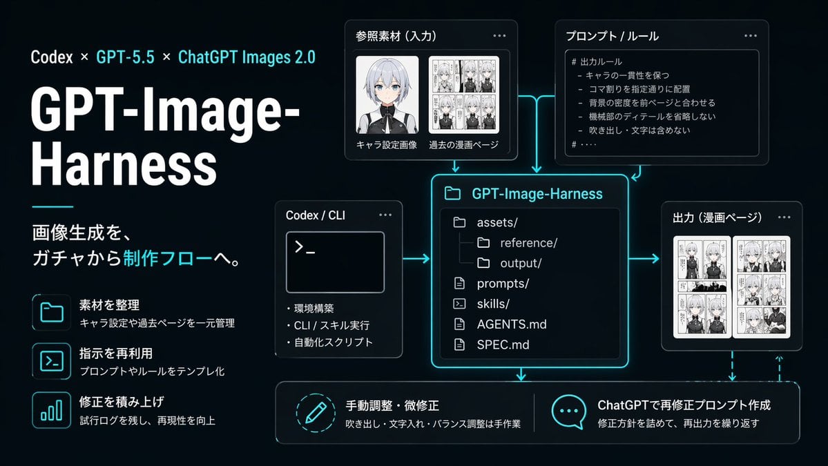 Neon AI Image Workflow Infographic