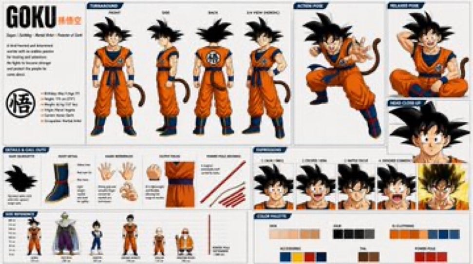 Goku Anime Character Sheet