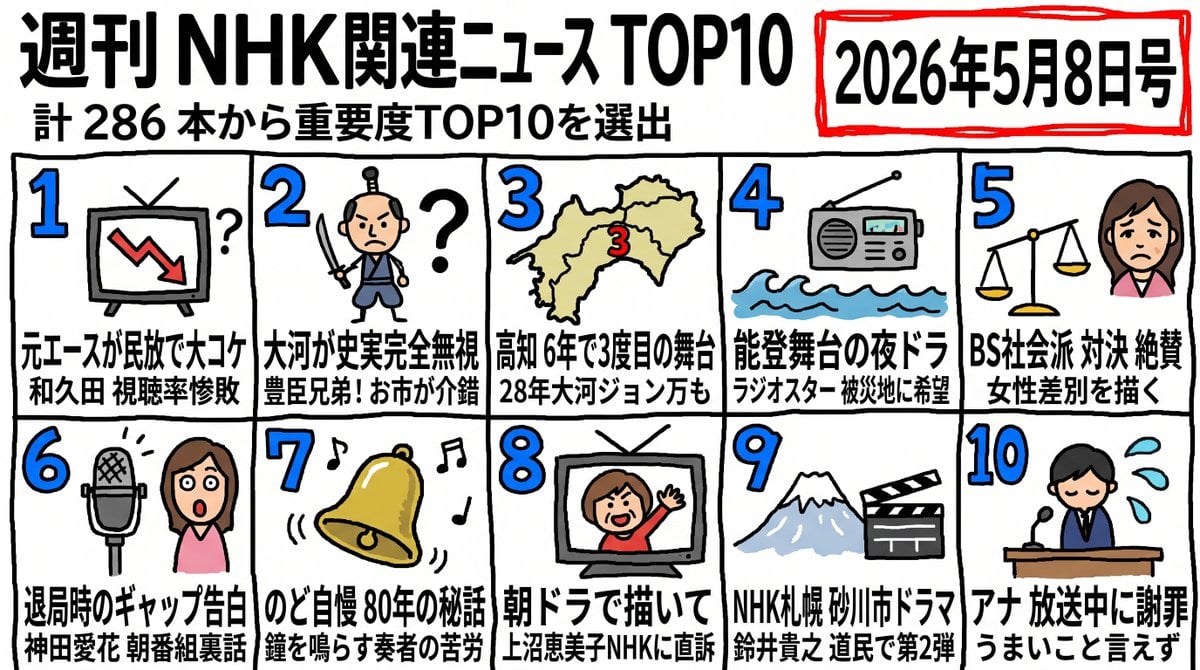 Hand-Drawn NHK News Top 10 Ranking