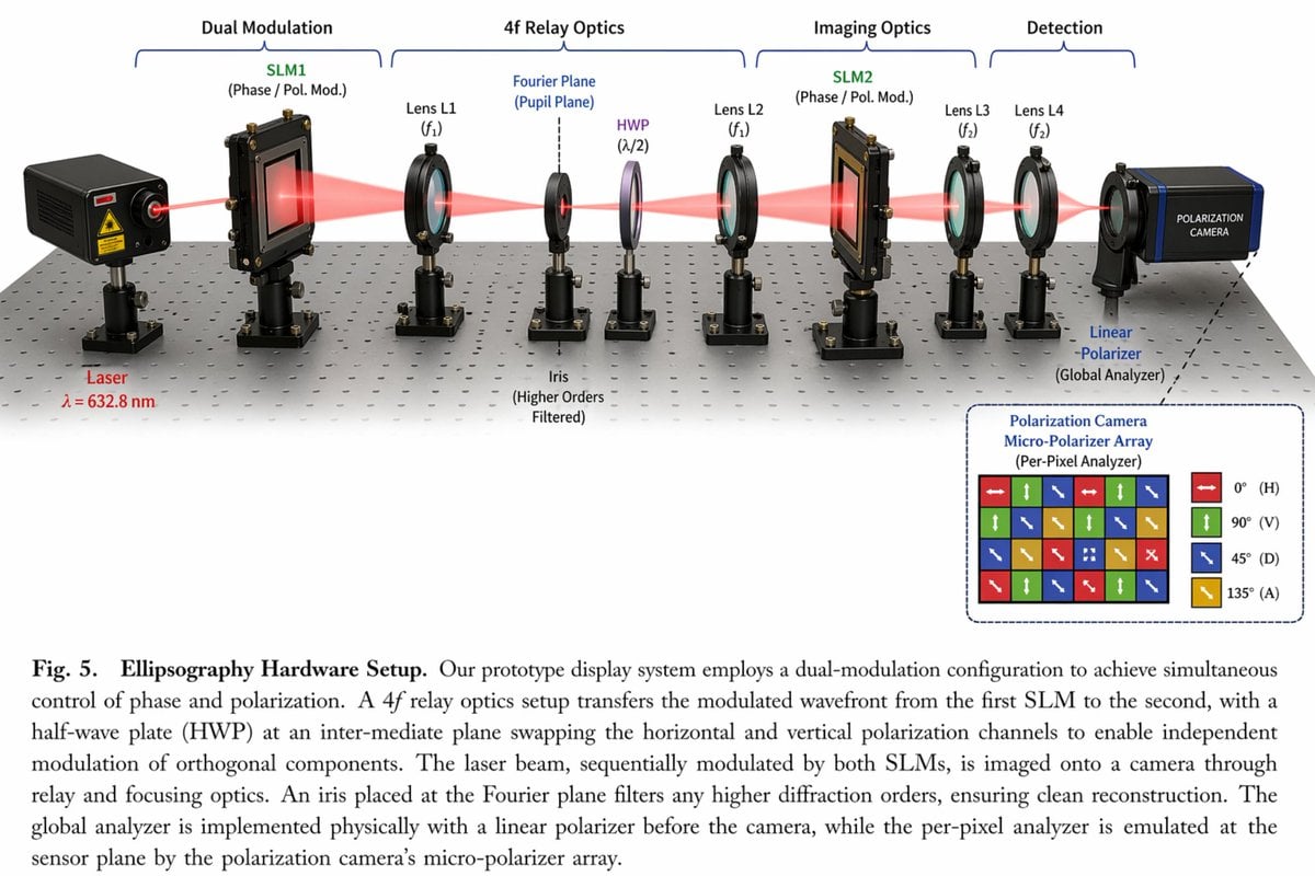 Scientific Optical Hardware Diagram