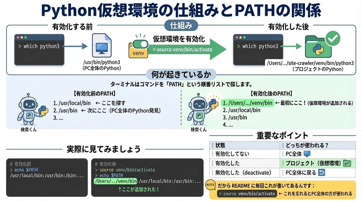 Generate diagrams from programming explanations