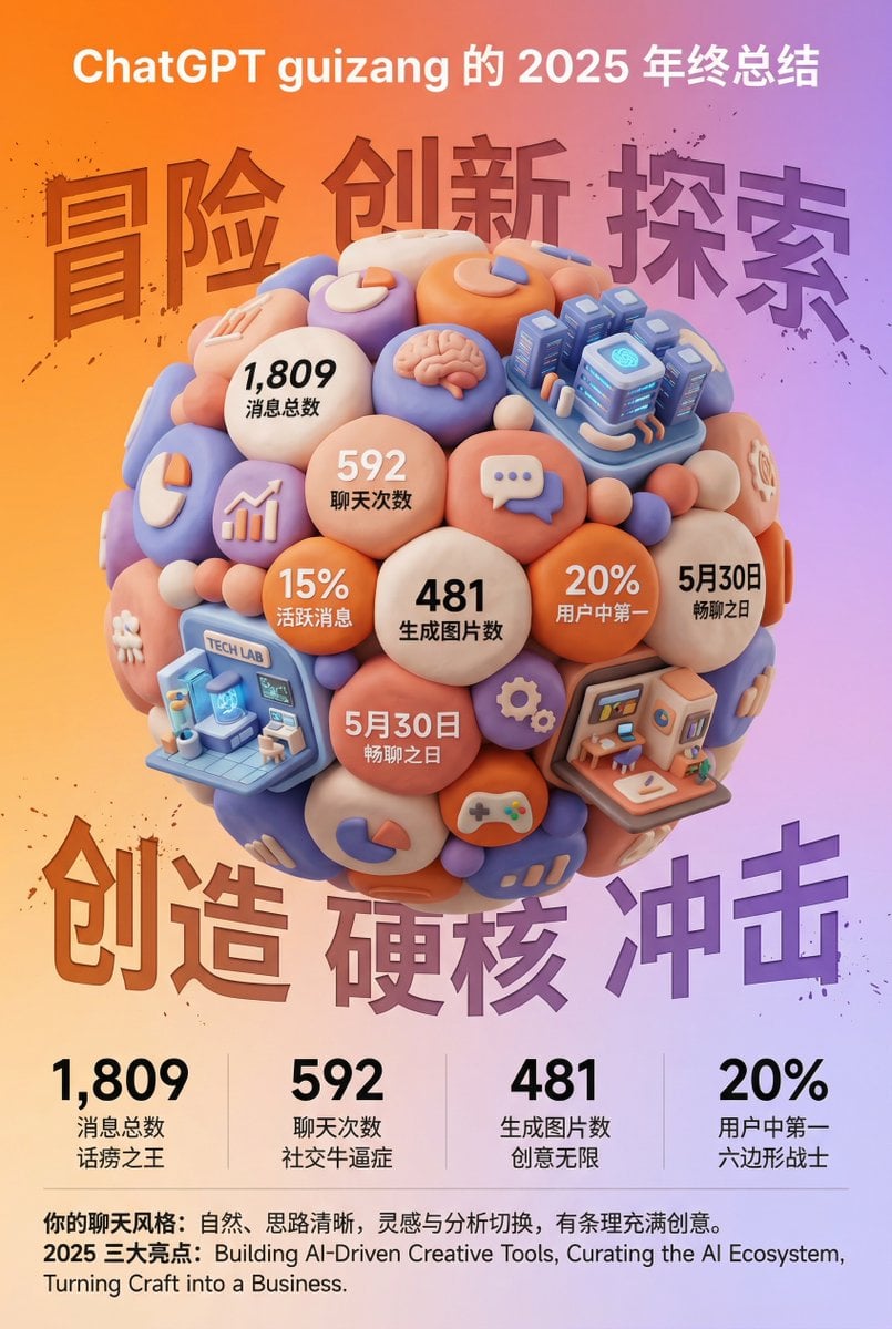 3D Clay Style Year-End Summary Poster Generator