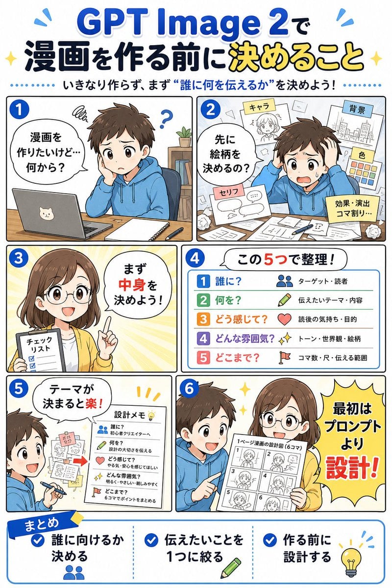 GPT Image 2 Manga Planning Infographic