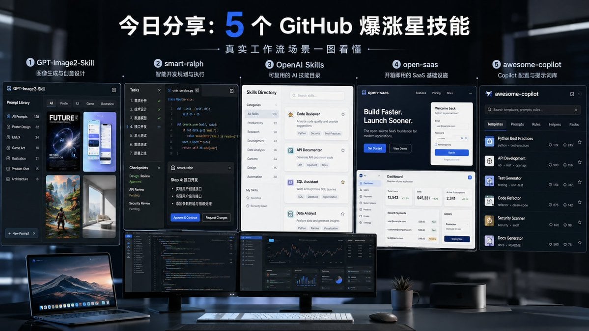 Five GitHub AI Tools Tech Poster — AI image template example