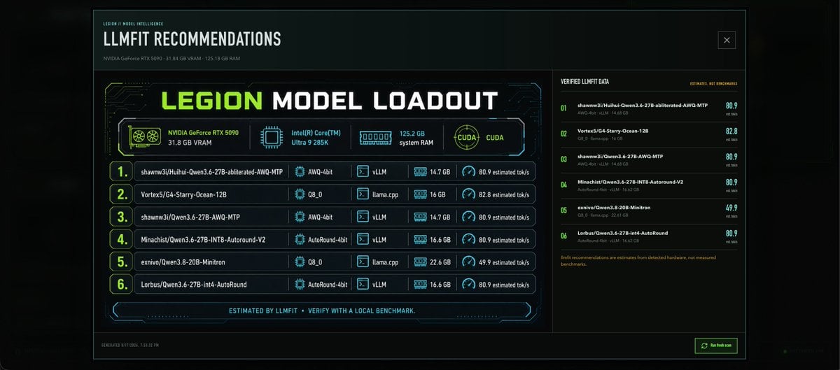 LLMFIT Model Loadout Dashboard — AI image template example