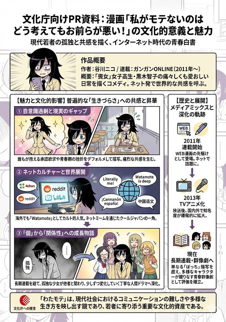 A4 visual explainer about Watamote’s cultural significance