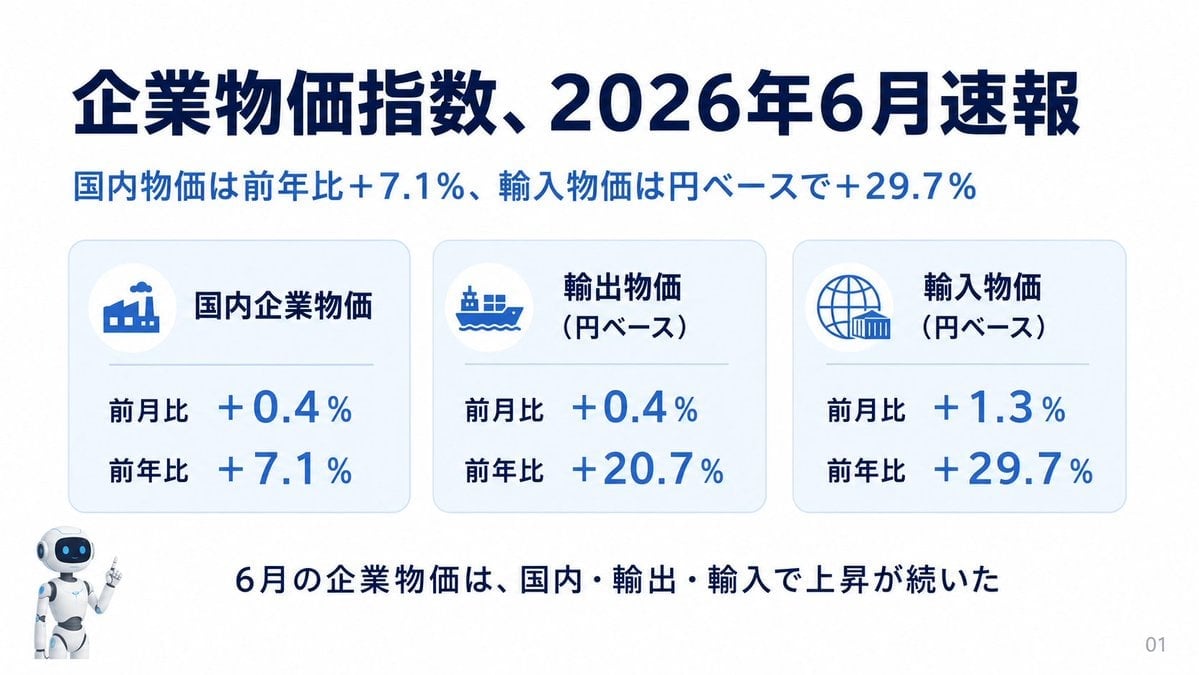 Japanese Corporate Price Index Slide