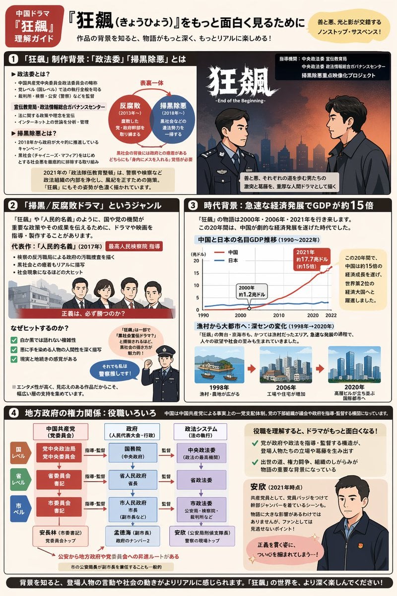Complex Infographic Explainer Sheet