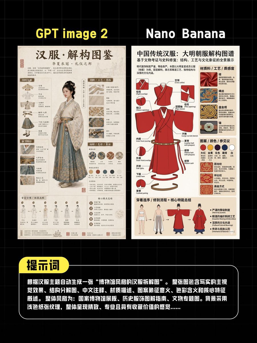 AI Hanfu Poster Comparison