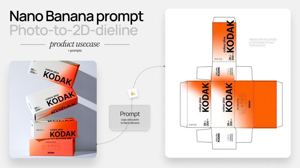 Photo to Product Packaging Dieline Prompt