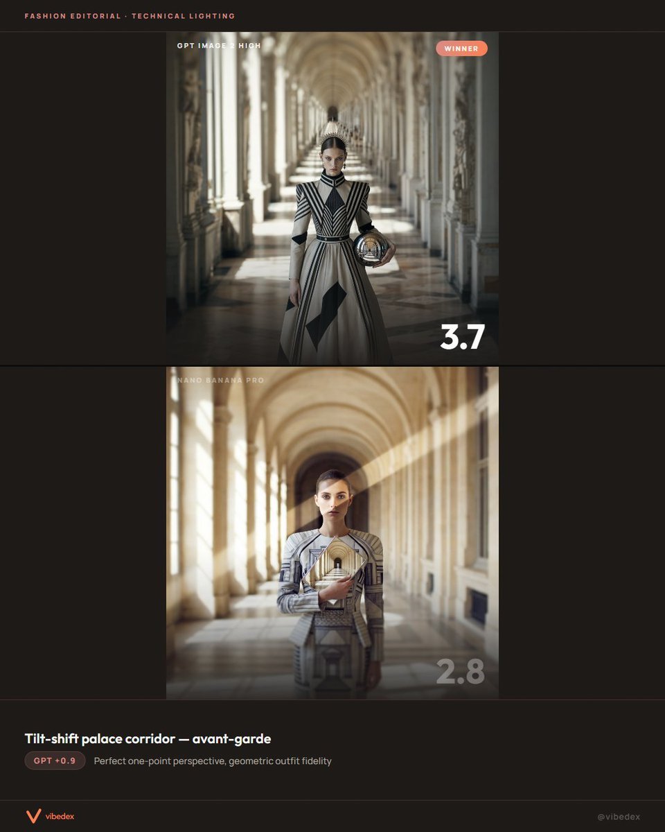 Tilt-Shift Palace Corridor Comparison