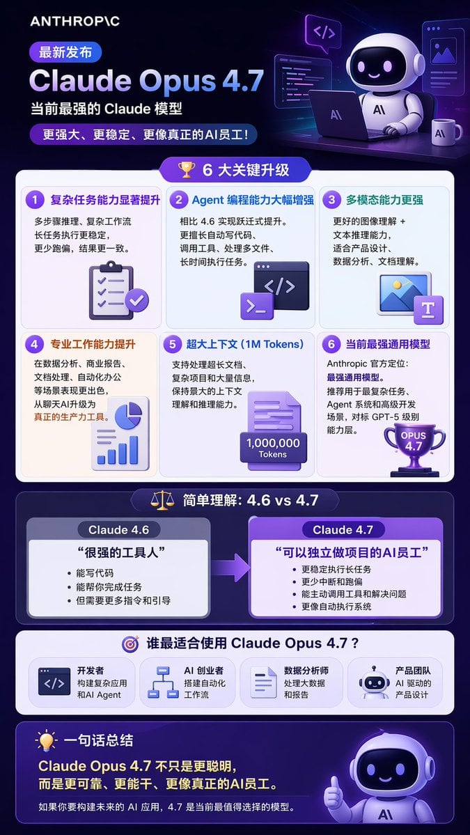 Tech Product Announcement Infographic
