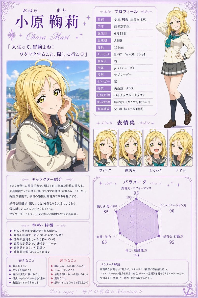 Anime Character Profile Sheet