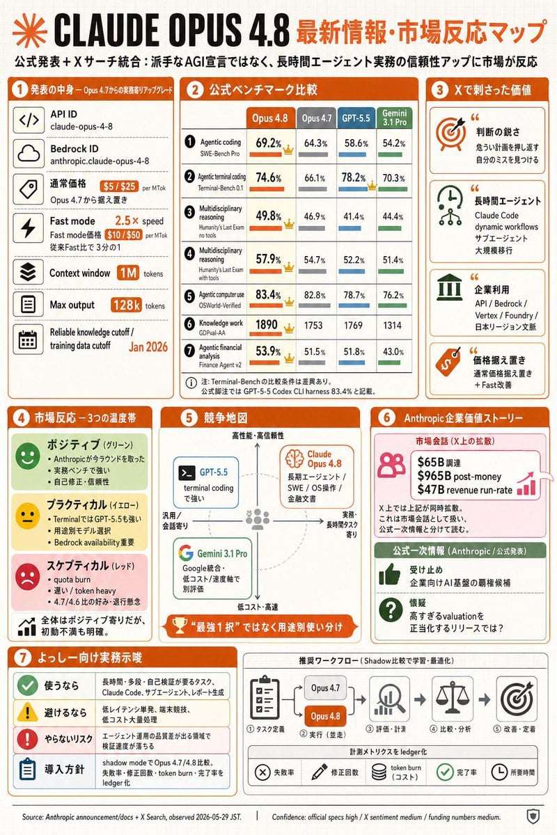 Claude Opus 4.8 Market Infographic