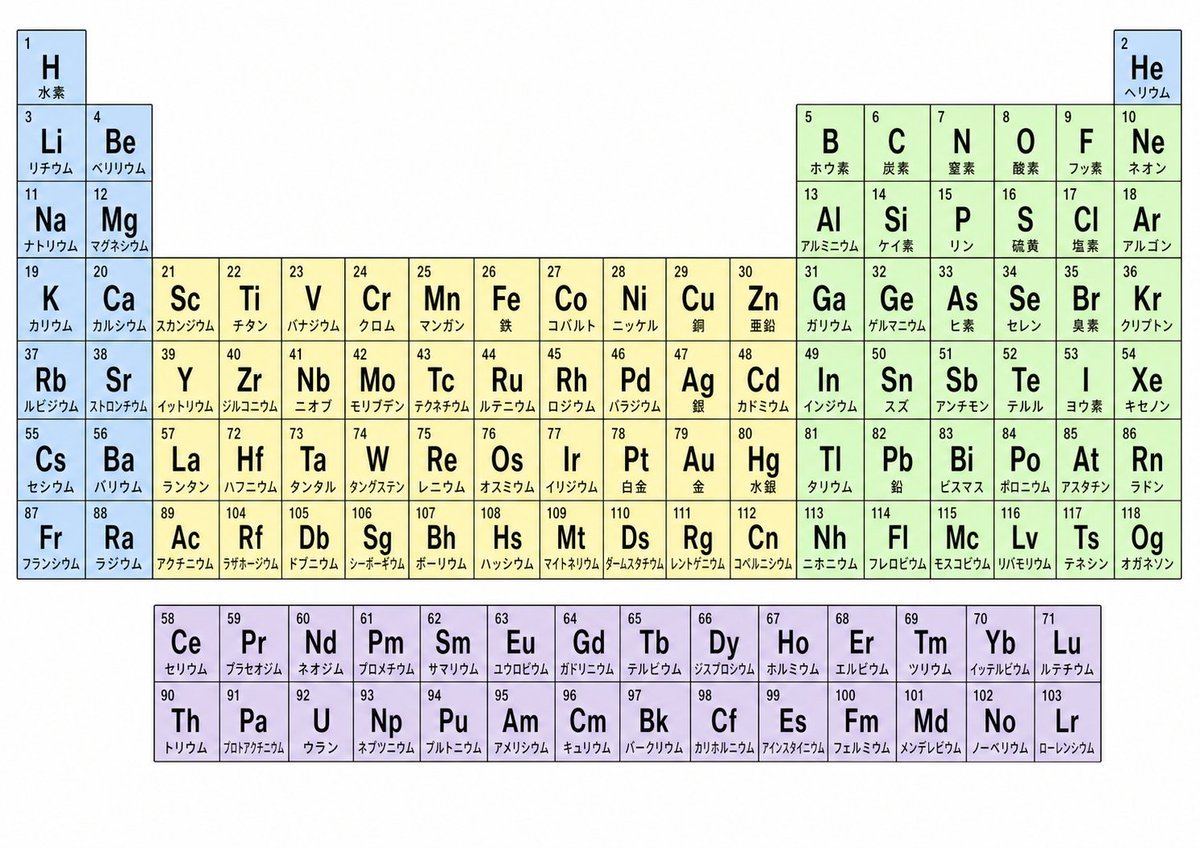 Japanese Color-Coded Periodic Table