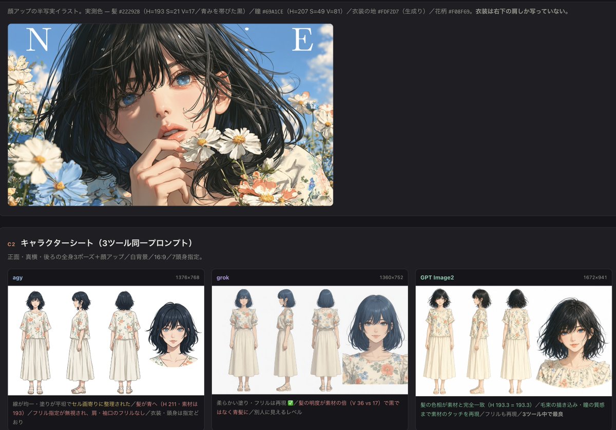 Precise Anime Character Concept Reference Sheet — AI image template example