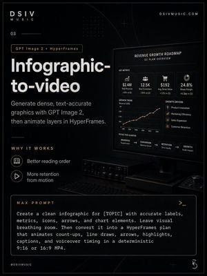 Dark Infographic-to-Video Poster