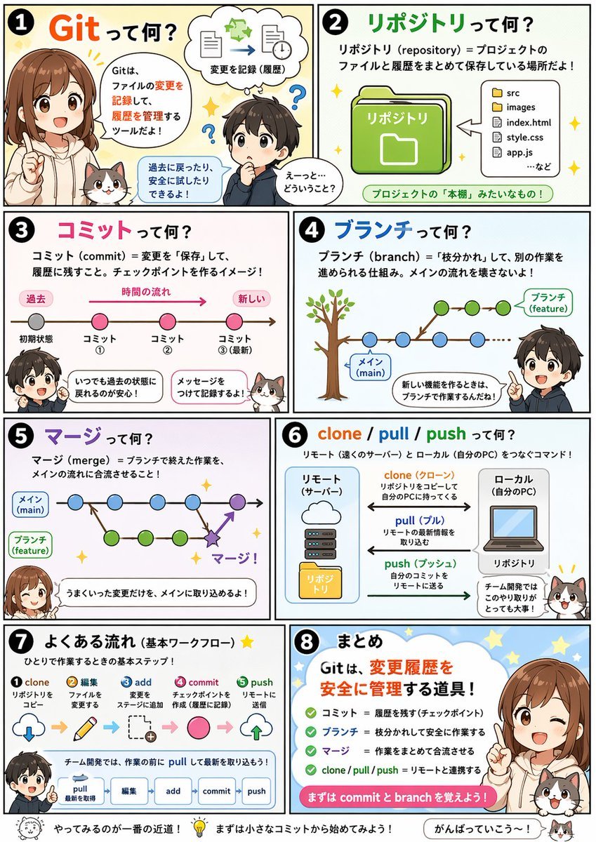 Educational Comic Generator