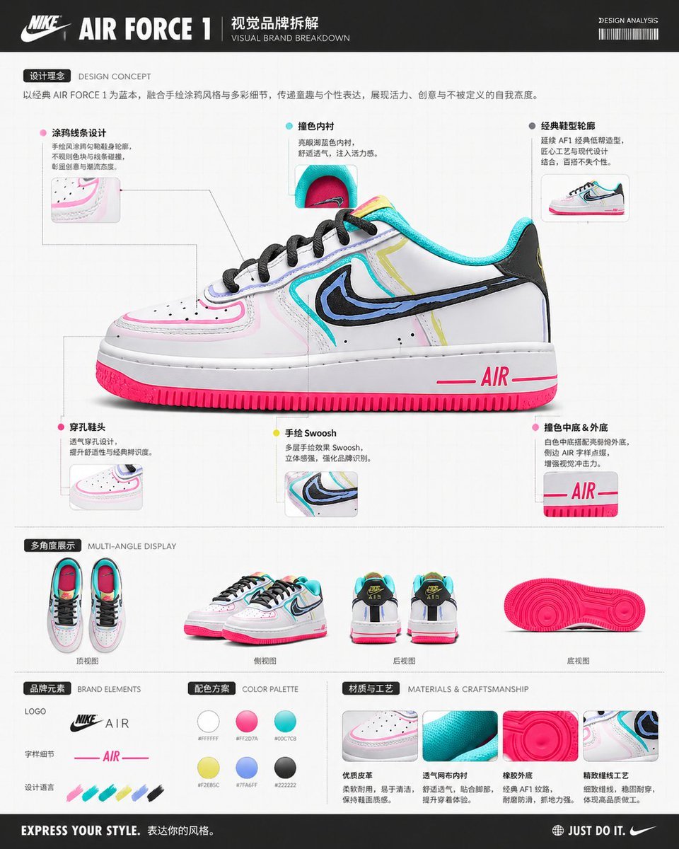 Visual Brand Breakdown Diagram