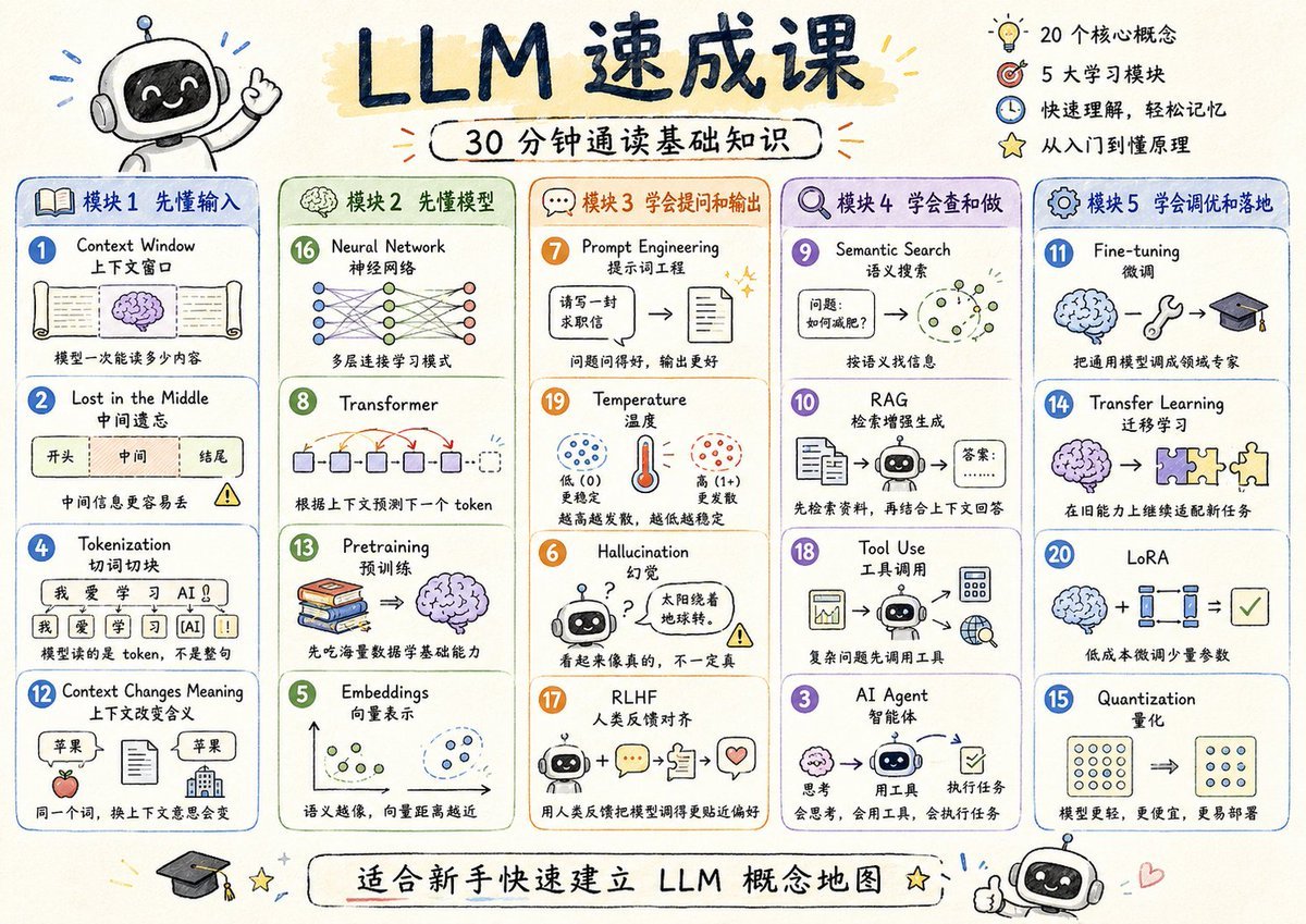 LLM Crash Course Visualizer