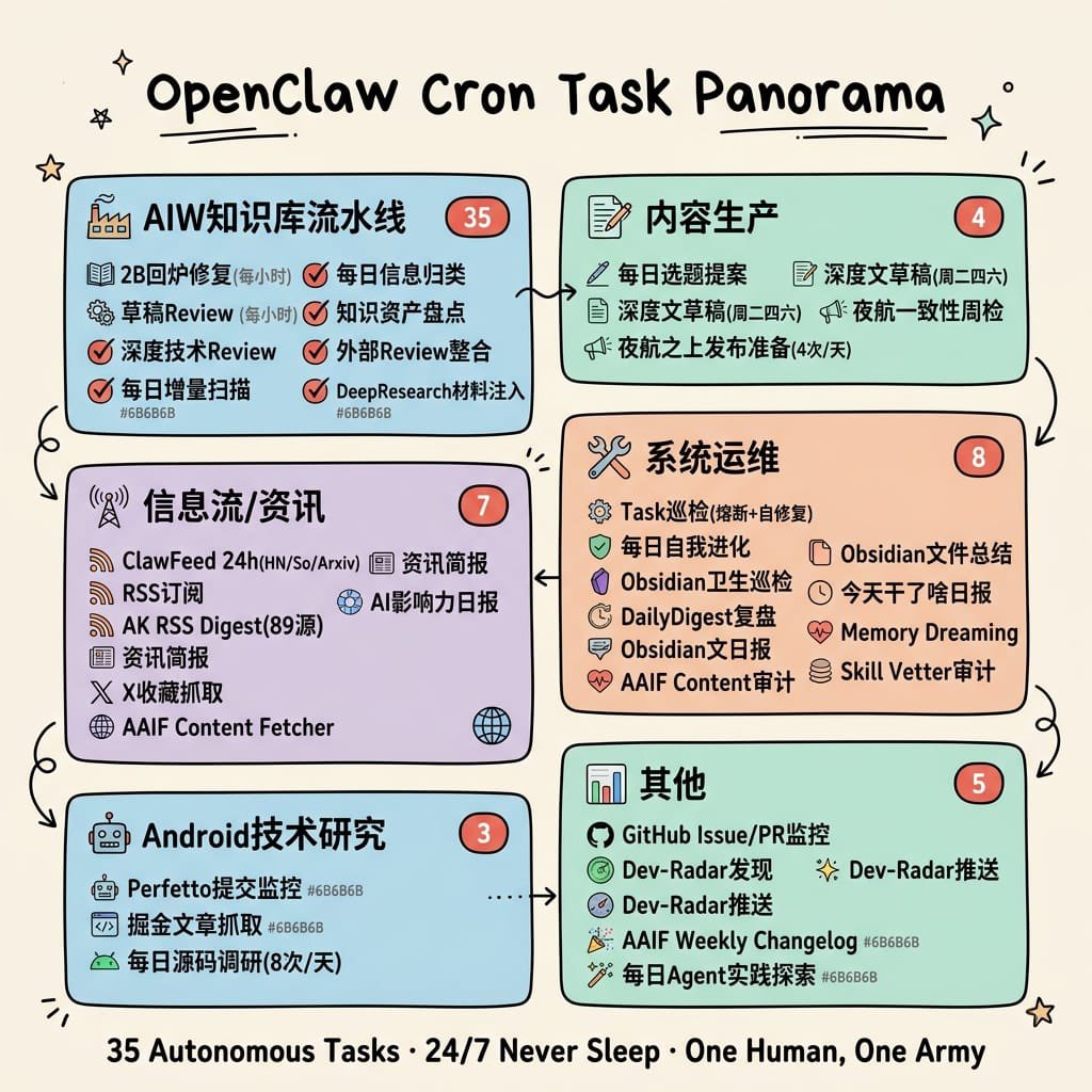 Hand-Drawn Cron Task Panorama